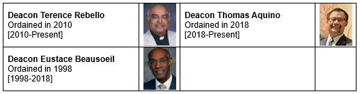 List of current and past deacons at Prince of Peace