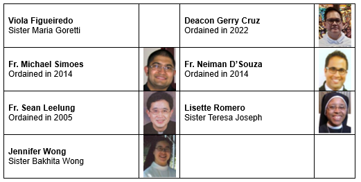 List of Prince of Peace parishioners who have taken up vocations